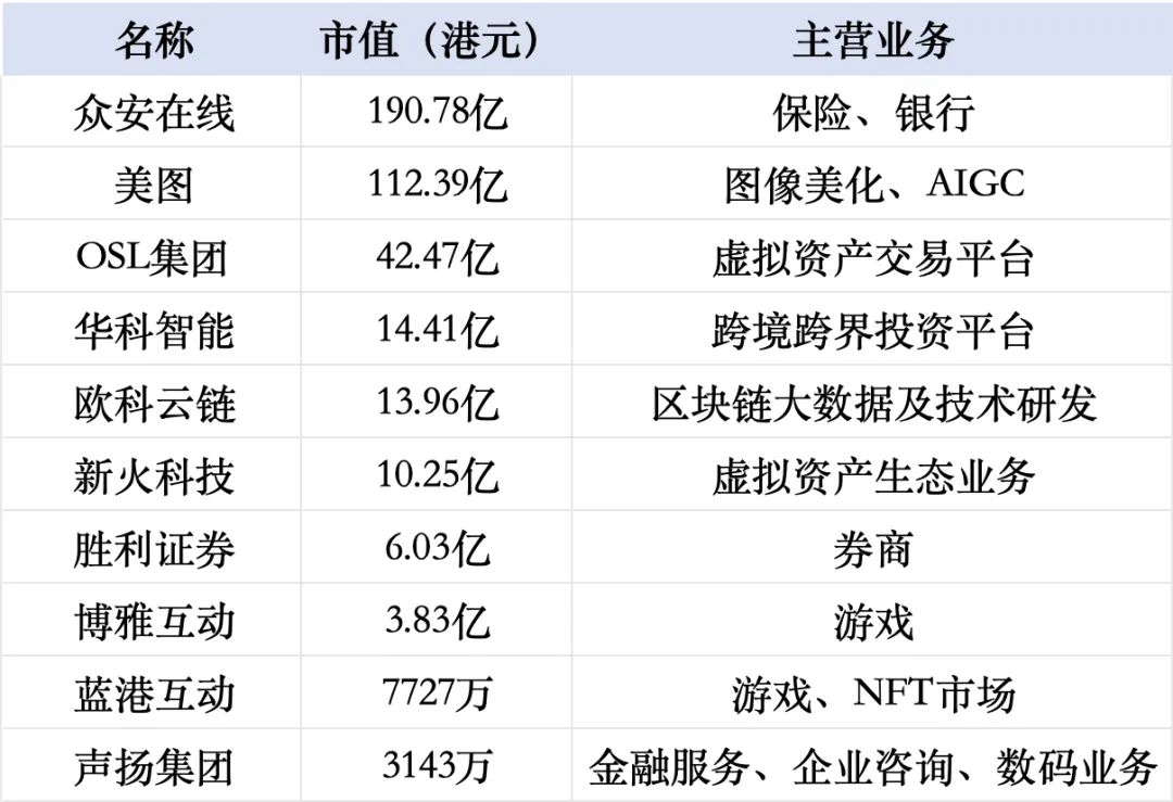 图片[3] - 投资加密圈的上市公司有哪些？