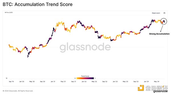 图片[2] - Glassnode：当前市场状态下 谁在大举买入加密货币？