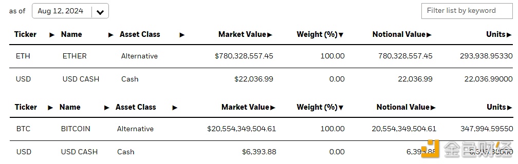 图片[1] - 贝莱德IBIT持仓升至约34.8万枚BTC，ETHA升至约29.4万枚ETH