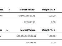 贝莱德IBIT持仓升至约34.8万枚BTC，ETHA升至约29.4万枚ETH