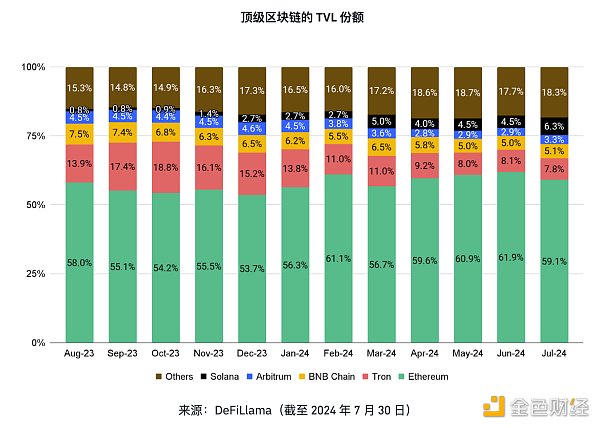 图片[3] - 币安研究院：8月加密市场主要趋势