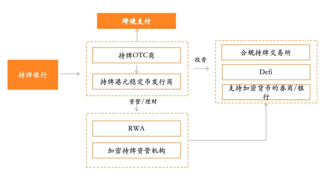 图片[6] - 观点：从京东入局香港稳定币 展望 Web3 支付未来发展