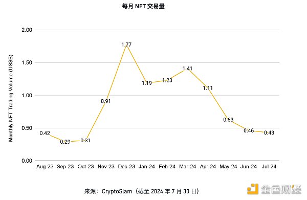 图片[4] - 币安研究院：8月加密市场主要趋势