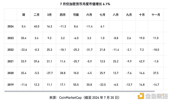 图片[1] - 币安研究院：8月加密市场主要趋势