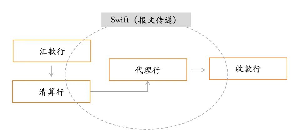 图片[2] - 观点：从京东入局香港稳定币 展望 Web3 支付未来发展