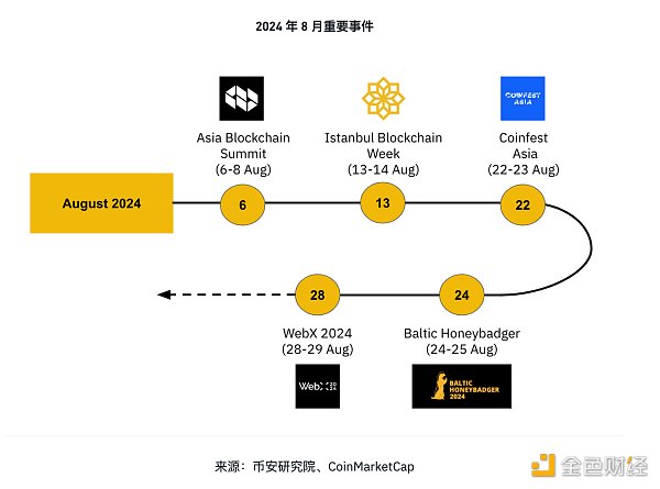 图片[5] - 币安研究院：8月加密市场主要趋势