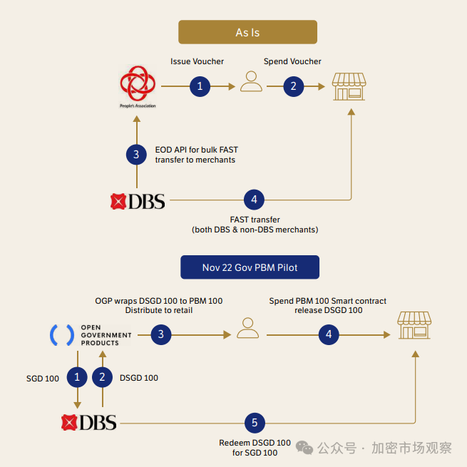 图片[6] - 支付宝母公司发币了，要颠覆美帝美元霸权？