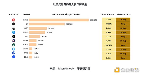 图片[6] - 币安研究院：8月加密市场主要趋势