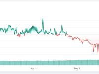 TON网络当前已质押TON为6.5亿枚