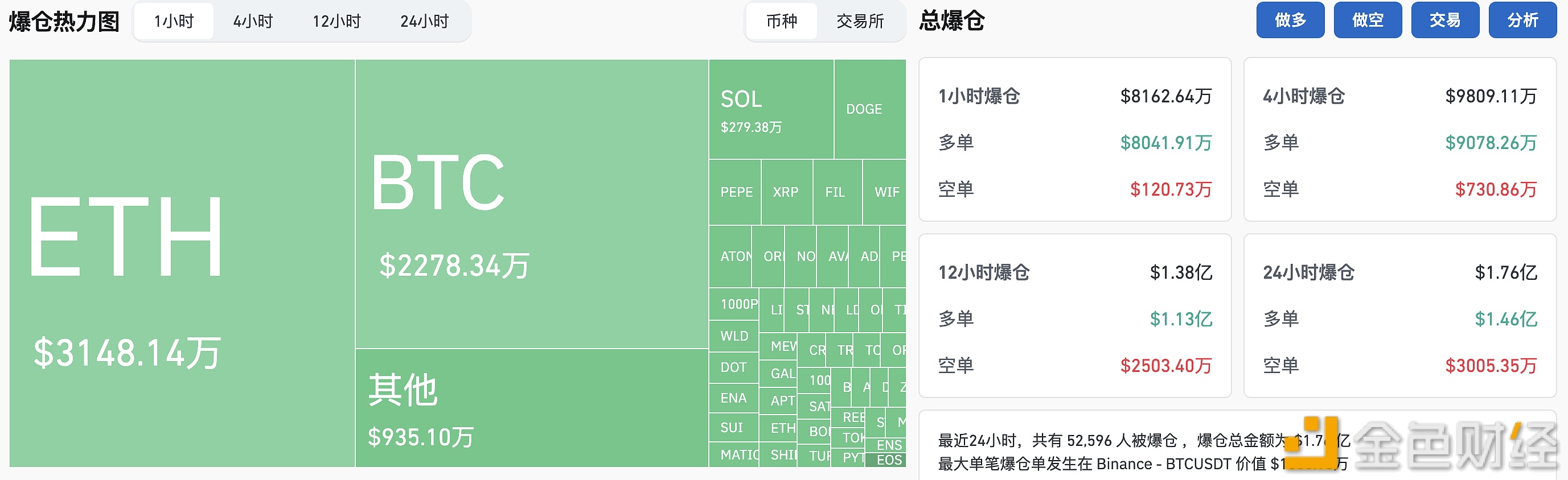 图片[1] - 过去1小时爆仓超8000万美元，主爆多单