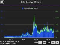 公链大变局：ETH老态龙钟，SOL势如破竹