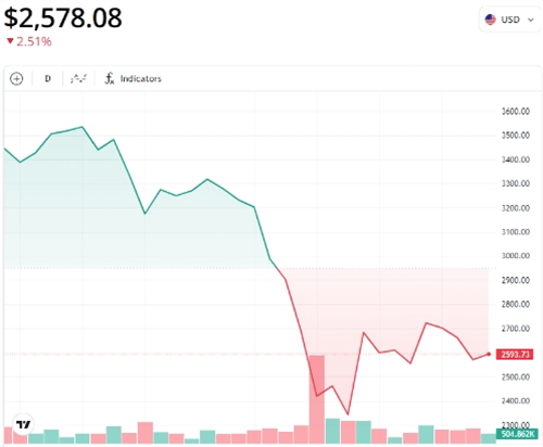 图片[2] - 以太坊ETF首秀未提振币价，以太币持续承压下跌