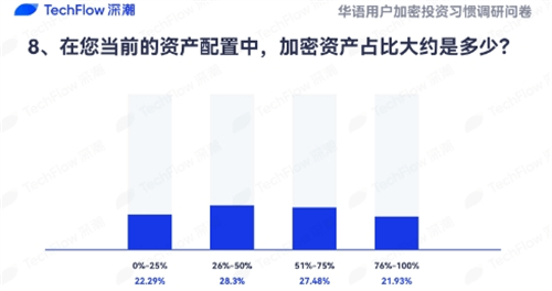 图片[3] - 币安领跑中国加密货币市场，X社交媒体成投资决策关键信息源