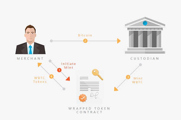 图片[3] - 承兑商接连出逃 WBTC“孙宇晨”效应持续发酵