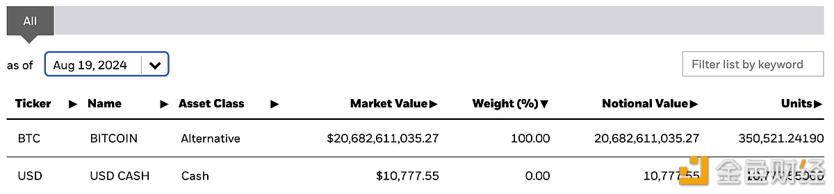 图片[1] - 贝莱德现货比特币ETF IBIT现持有超过35.05万枚比特币