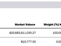 贝莱德现货比特币ETF IBIT现持有超过35.05万枚比特币