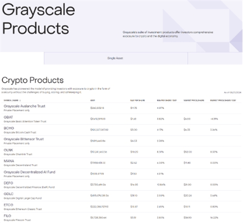 图片[2] - Grayscale扩展加密投资版图，新推Avalanche信托基金