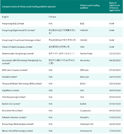 图片[2] - 香港加密货币交易所审查趋严，部分申请人许可遇阻