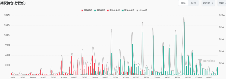 图片[11] - 加密市场观察：BTC突破62K美元关键点位，山寨币趁势崛起？