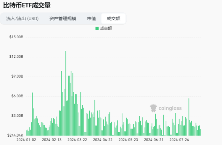 图片[4] - 加密市场观察：BTC突破62K美元关键点位，山寨币趁势崛起？