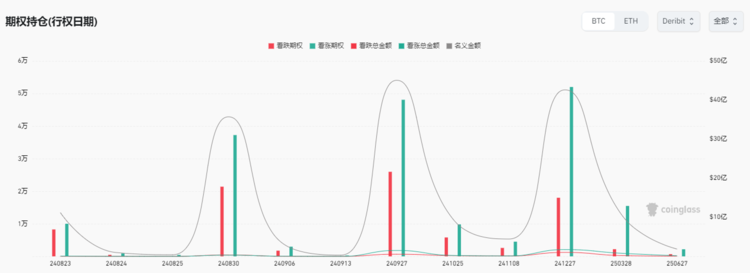 图片[10] - 加密市场观察：BTC突破62K美元关键点位，山寨币趁势崛起？