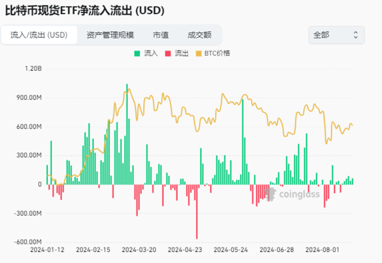 图片[3] - 加密市场观察：BTC突破62K美元关键点位，山寨币趁势崛起？