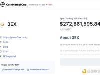 3EX交易平台成功被CoinMarketCap收录