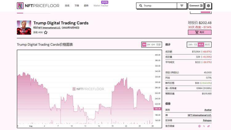 图片[3] - 特朗普“带货”第四系列NFT：手持比特币，24750美元可享大礼包