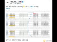 Upbit冷钱包“Mr.100”昨日增持约300枚BTC