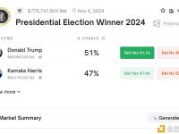 Polymarket上特朗普当选总统概率回升至51%，副总统哈里斯降至47%