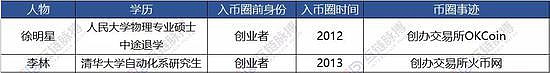 图片[2] - 94已过7年 当初受影响的加密大佬们现在怎样？