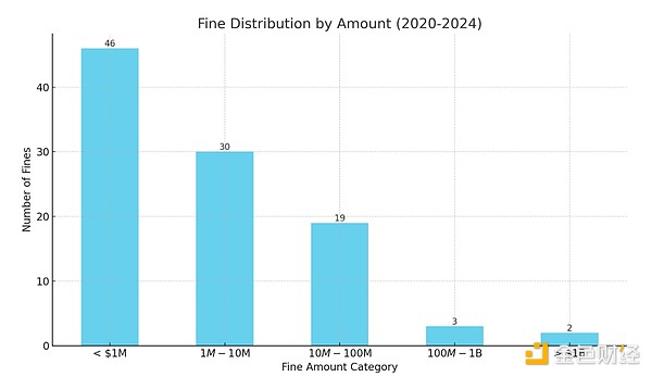 图片[7] - SEC2024年执法与加密行业报告：哪些公司被罚最多