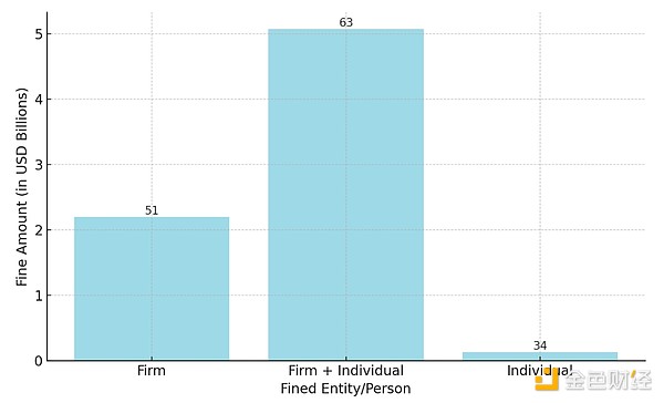 图片[6] - SEC2024年执法与加密行业报告：哪些公司被罚最多
