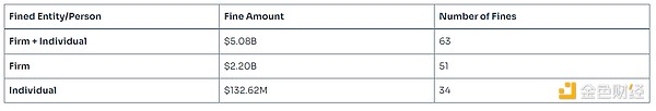 图片[5] - SEC2024年执法与加密行业报告：哪些公司被罚最多