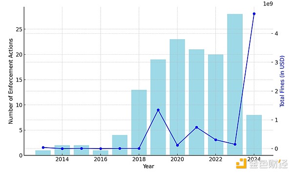 图片[2] - SEC2024年执法与加密行业报告：哪些公司被罚最多