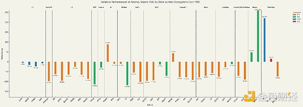 图片[4] - 47个空投代币表现分析：空投是走到尽头还是中场休息？