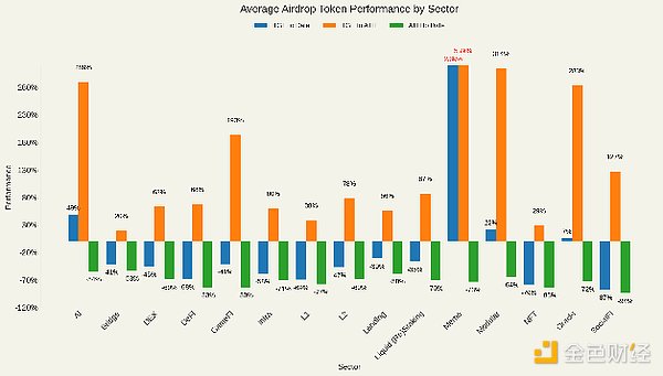 图片[2] - 47个空投代币表现分析：空投是走到尽头还是中场休息？