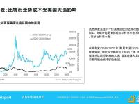 Matrixport：比特币走势或不受美国大选影响