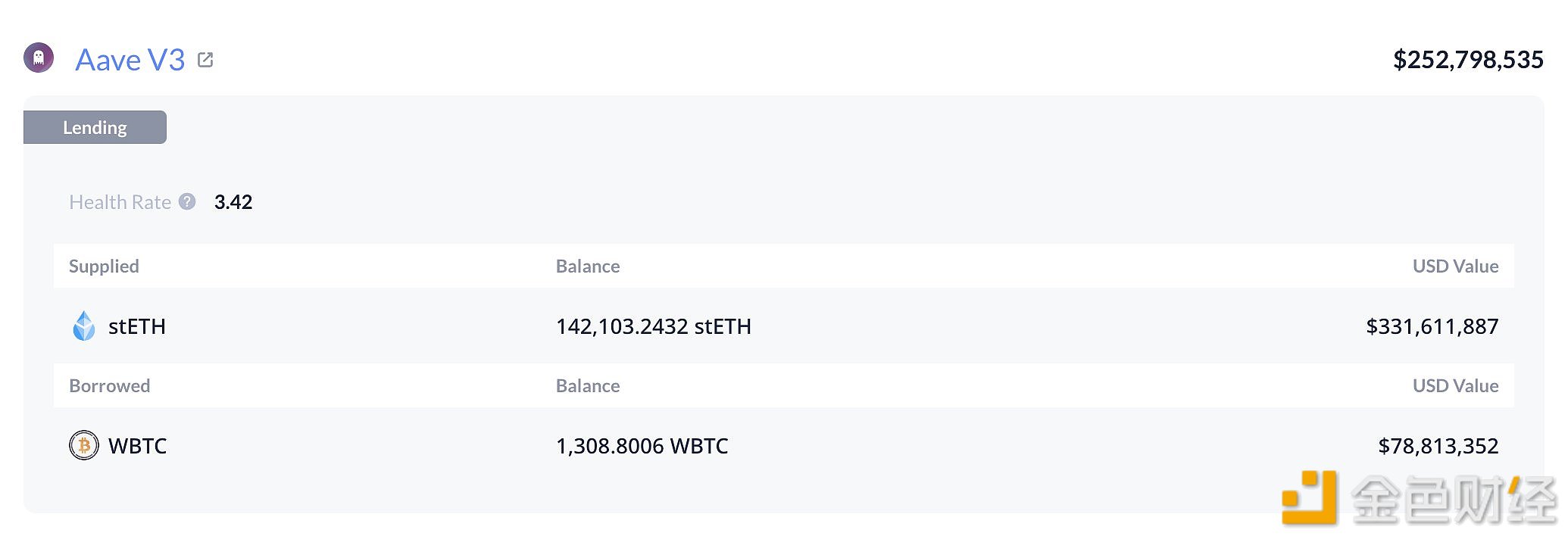 图片[1] - ETH/BTC多头James Fickel过去8小时将11338 枚 WETH 出售为WBTC，约 2678 万美元