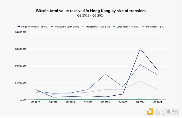 图片[18] - Chainalysis：韩国和香港机构正推动加密货币的采用