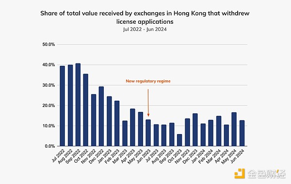 图片[16] - Chainalysis：韩国和香港机构正推动加密货币的采用