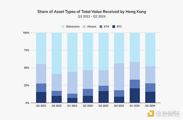 图片[17] - Chainalysis：韩国和香港机构正推动加密货币的采用