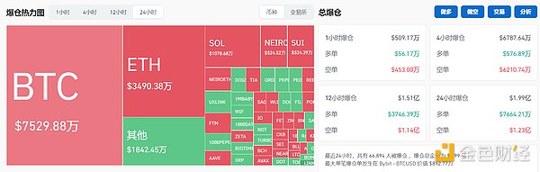 图片[2] - 美联储降息50基点引爆加密市场