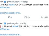 近1小时内8,374,998枚LINK从未知钱包转移到Binance