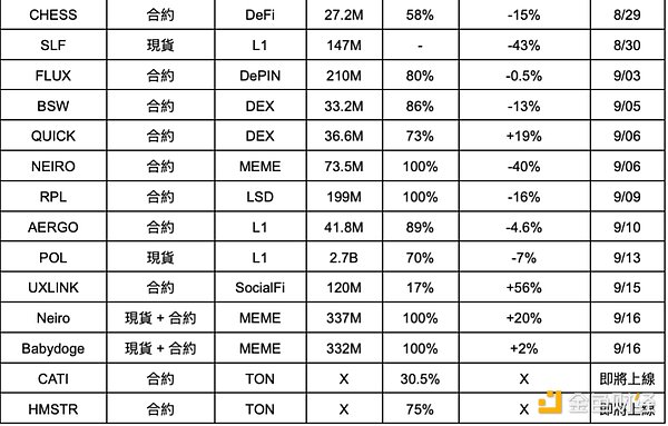 图片[3] - CZ 即将回归 这四个月币安疯狂上币用意何在？