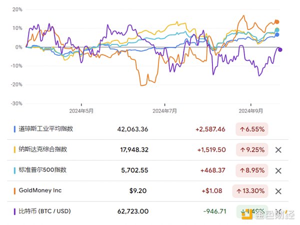 图片[4] - 降息来袭 加密货币能否金融风暴中崛起？