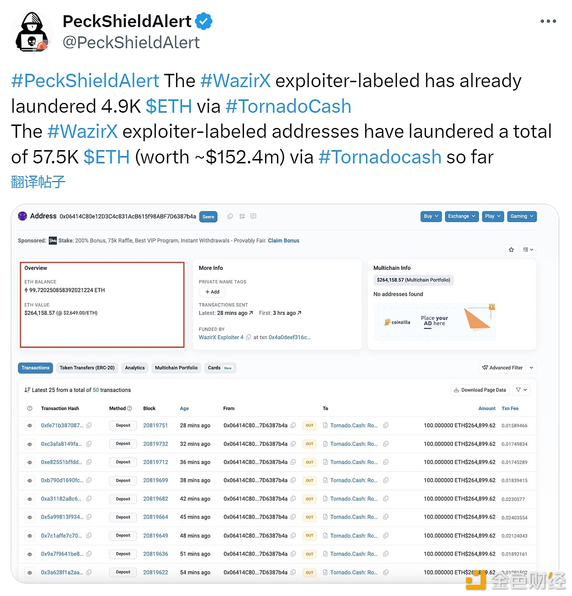 图片[1] - WazirX攻击者已累计通过TornadoCash洗钱5.75万枚ETH，价值约1.524亿美元