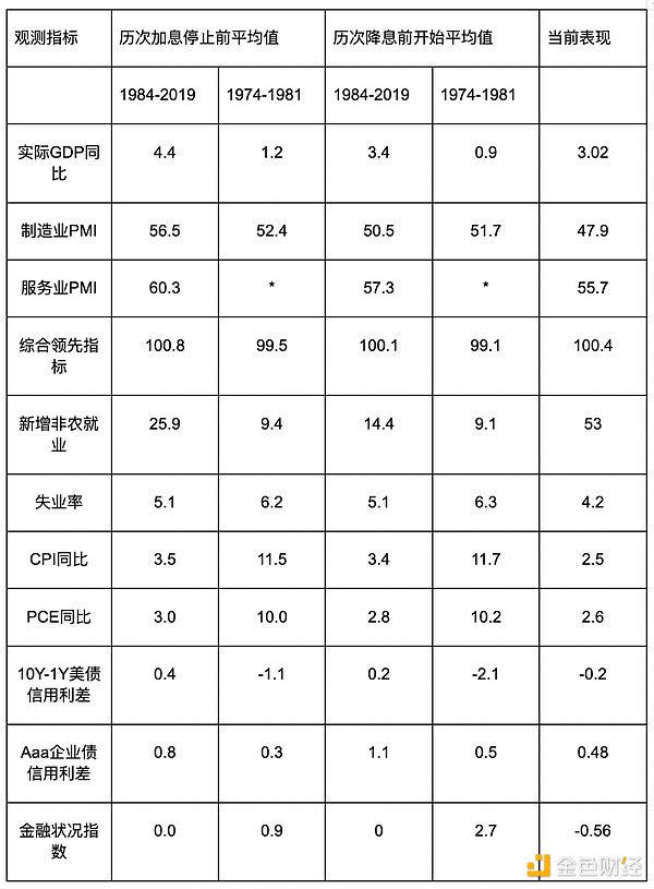 图片[1] - 降息来袭 加密货币能否金融风暴中崛起？