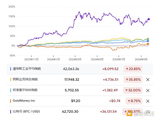 图片[3] - 降息来袭 加密货币能否金融风暴中崛起？