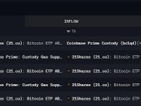 21Shares Bitcoin ETP ABTC向Coinbase Prime转移1379枚BTC，价值高达8733万美元